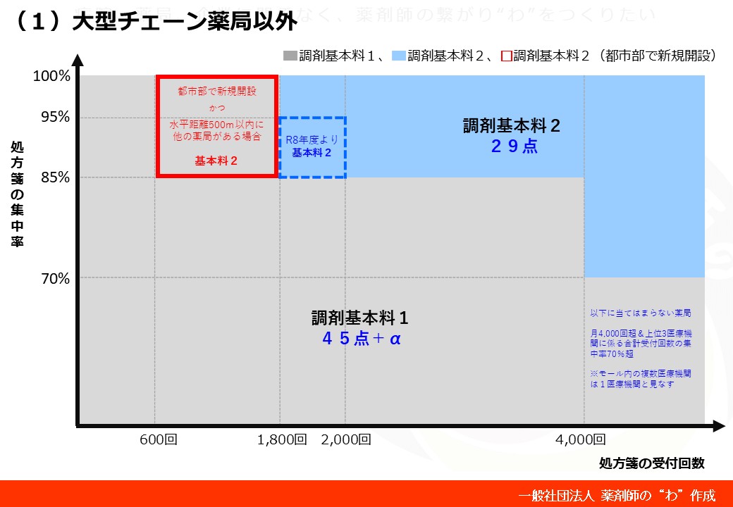 薬剤師の“わ”ニュース（1/26）Vol.127 – 薬剤師の“わ”
